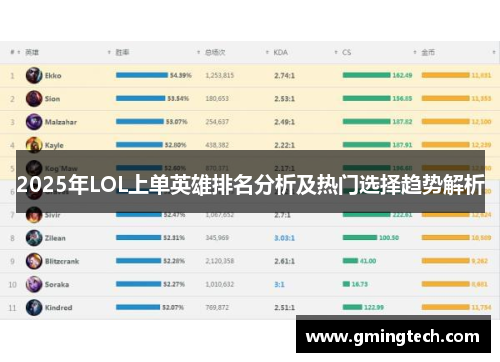2025年LOL上单英雄排名分析及热门选择趋势解析